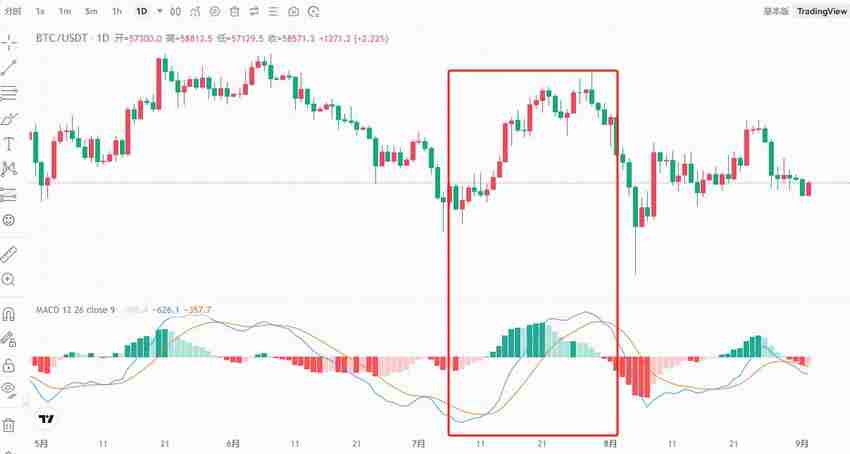 交易指标哪个最好用?币圈最好用的八大技术指标